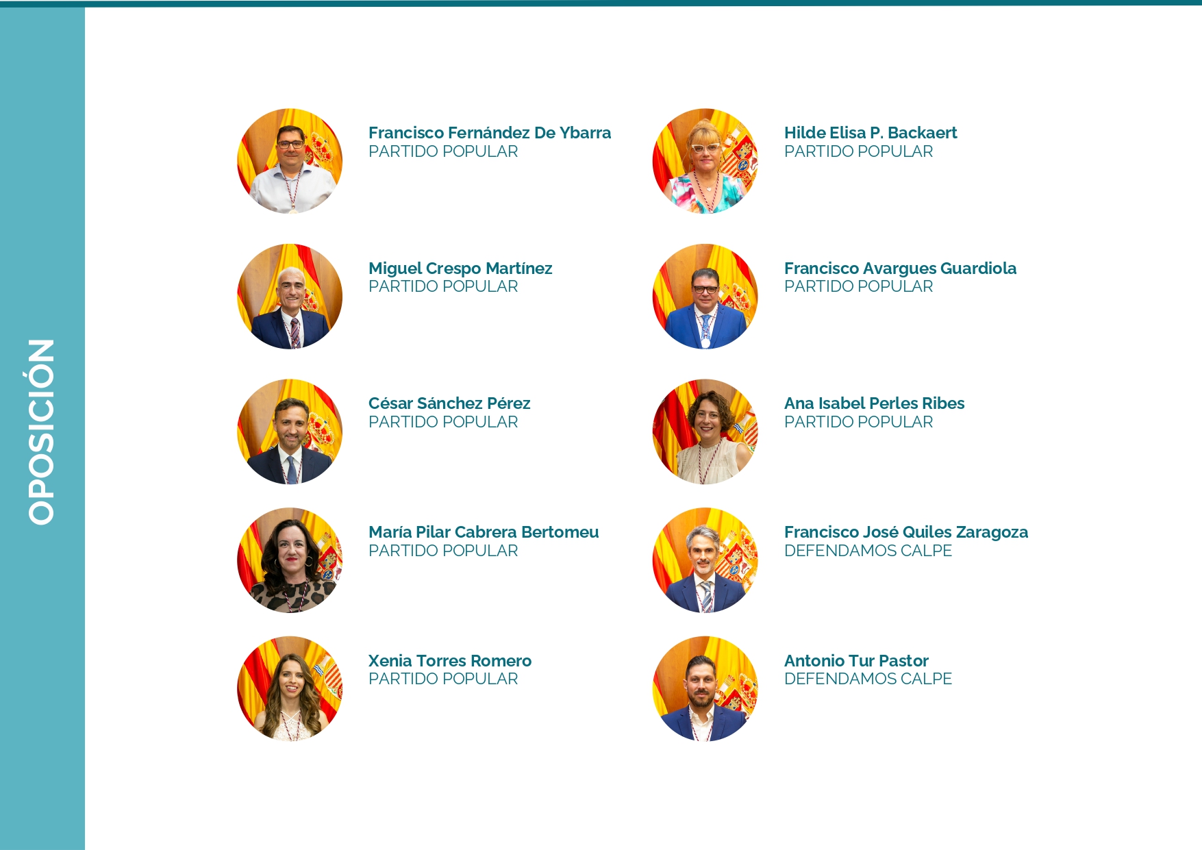 Organigrama de la Corporación Municipal - Parte 2